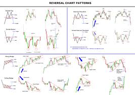 Chart Patterns Fx Times