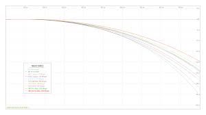 Shooterscalculator Com Ballistic Trajectory Calculator