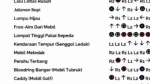 Mobile unit paspor ini difungsikan bila ada pemohon yang sedang sakit, namun tidak bisa datang ke kantor imigrasi untuk membuat paspor yang digunakan untuk berobat keluar negeri. Kode Gta Ps2 Full Off 71 Online Shopping Site For Fashion Lifestyle