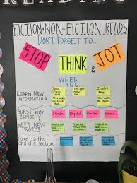 Stop Think Jot Post Its While Reading Reading