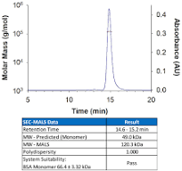 Recombinant Human PD-L2/B7-DC Fc Chimera Protein, CF