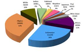 race relations unit demographics