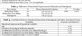 Who eligible to apply for malaysia tourist visa? Pdf Visualization Of Malay Traditional Food Emotional Expression Of The Immigrants In Malaysia Semantic Scholar