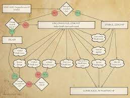 If the creature lands before the spell ends, it takes no falling damage and can land on its feet, and the spell ends for that creature. Do Negative Hit Points Exist In D D 5e Role Playing Games Stack Exchange