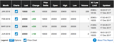 Cme Bitcoin Futures Expiry Date A Long Put Option Will