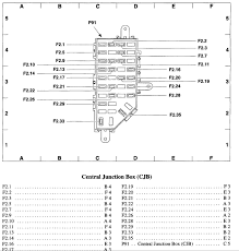 You could buy guide 2001 ford ranger fuse box or get it as soon as feasible. 2001 Ford Edge Fuse Box Diagram Gmc W4500 Wiring Diagram Audi A3 Ati Loro Jeanjaures37 Fr