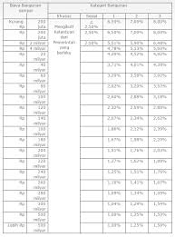 Salah satu aset penting dan sangat berharga bagi setiap orang adalah rumah. Mengintip Tarif Resmi Jasa Arsitek Investasi Dan Pembiayaan Rumah Com