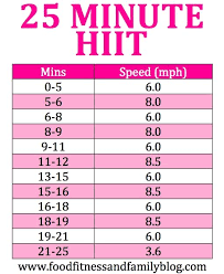 Pin On Treadmill Workouts