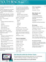 Pin On South Beach Diet