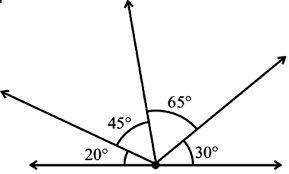 An obtuse triangle has one obtuse angle (i.e. The Number Of Obtuse Angles In Fig Is A 2 B 3 C 4 D 5 Sarthaks Econnect Largest Online Education Community