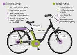 Stromdrive Beschreibung Pedelecs Und Segways