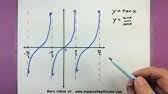 The equations of the tangent's asymptotes are all of the form. Determining The Vertical Asymptotes Of A Tangent Function Youtube