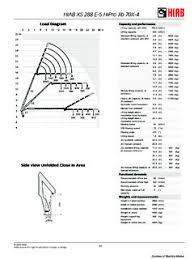 hiab xs 288 e 5 hipro jib 70x 4 specifications cranemarket