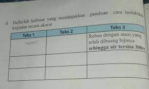 Cara membuat obat tradisional insomnia 3. D Daftarlah Kalimat Yang Menunjukkan Panduan Cara Melakukankegiatan Secara Akurat Brainly Co Id