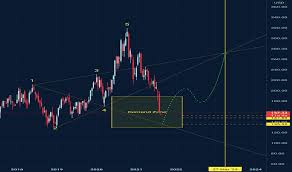 Alibaba stock analysis based on the tipranks smart score of 8 unique data sets and technical analysis. Wxacrcnml81qwm