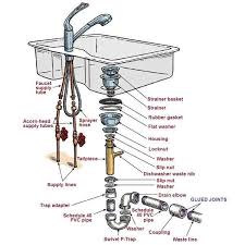 kitchen sink drain trusted e blogs