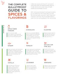 the complete bulletproof roadmap to spices flavorings