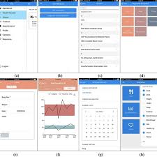 One of the benefits that a health journal app has over paper is the ability to visualize the data and share it with others quickly. Screenshots Of The New Mobile Personal Health Record App A Download Scientific Diagram