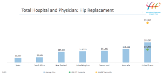 How U S Healthcare Costs Compare To Other Countries