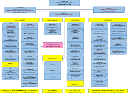 The Organization Chart Asl Aviation Group