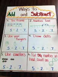 Subtraction Chart Printable Akasharyans Com