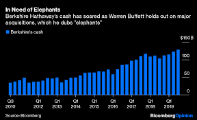 Warren Buffetts Berkshire Hathaway Picks Rh Stock Over Big