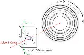 Tyutyunnikov s.i.1, shalyapin v.n.*1, belyaev a.d.2, artemiev a.n.2, kirillov b.f.2, kovalchiuk m.v.2,3 Scheme Of A X Ray Diffraction Geometry And A 2d Detector Image Download Scientific Diagram
