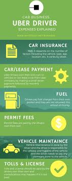Uber S Driver Expenses Uber Driver Uber Uber Driving