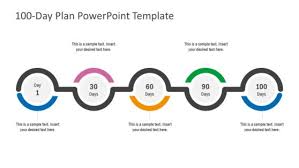 Add key tasks and descriptions, assign ownership, and enter deadlines. 30 60 90 Powerpoint Templates