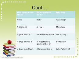 Determiners refer to words that sit before nouns to denote whether the nouns are specific or general. Determiners Articles And Quantifiers