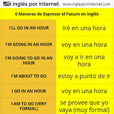 Apuntate Para Aprender Ingles Https Inglesporinternet Com Lecciones Por Email Vocabulario En Ingles Ortografia En Ingles Vocabulario Ingles Espanol