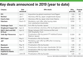 Maybe you would like to learn more about one of these? First Half M A Deals In Singapore Up 154 Companies Markets News Top Stories The Straits Times