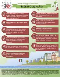 We did not find results for: How To Apply For Italian Citizenship By Descent Directly In Italy