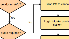 Online Flowchart Tool