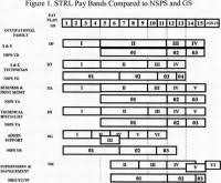 7 Best Images Of Military Civilian Equivalent Chart