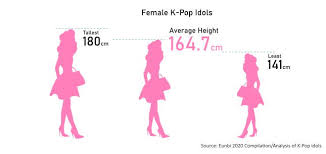 Rlist Tallest Female K Pop Idols 2020 Updated Tallest Women By Height From Tallest To Shortest