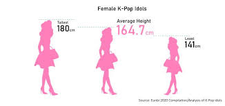 Jungkook's tall height is 5 feet 10 inches (178 cm). Tallest Female K Pop Idols 2020 Updated Tallest Women By Height From Tallest To Shortest