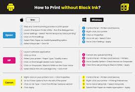 Do Inkjet Printers Use Color Ink When Printing Black And White Documents?  If So, Why? - Quora