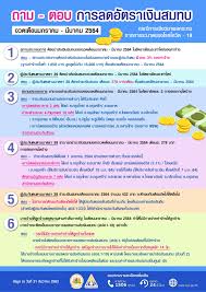 วิธี เช็คสิทธิ์เงินเยียวยา 'ประกันสังคม' มาตรา 33 ง่ายๆ เงิน. Facebook