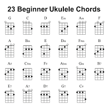 23 Ukulele Chords Ukulele Songs Ukulele Songs Beginner Ukulele Chords