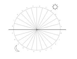 time management hour pie chart created via c on template