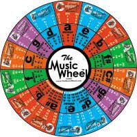 buy the music wheel circle of fifths learning chart