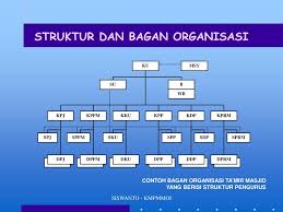 We did not find results for: Ppt Program Kerja Struktur Dan Bagan Organisasi Powerpoint Presentation Id 2731778