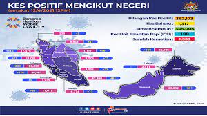 13 buah negeri dan 3 wilayah persekutuan membentuk malaysia. Kenyataan Akhbar Kpk 12 April 2021 Situasi Semasa Jangkitan Penyakit Coronavirus 2019 Covid 19 Di Malaysia From The Desk Of The Director General Of Health Malaysia