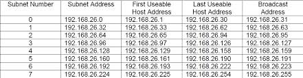 Confucius Say Cisco Stuff Hard Subnetting Harder May 2012