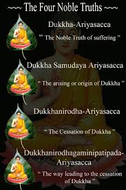 The Four Noble Truths Buddha Thoughts Buddhist Philosophy Buddha Buddhism