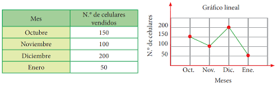 DIAGRAMA LINEAL