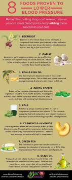 Pin On Health