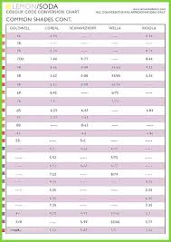Meticulous Loreal Hair Color Conversion Chart Hair Color