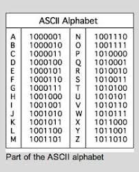 Writing a letter of support doesn't have to be overwhelming. Letters Shown As 8 Bit Codes In Ascii Alphabet A Is 10000001 To Get Code For B It Adds Binary 1 For C Another Binary 1 An Alphabet Computer Coding Coding